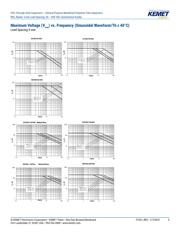 R82DC3100CK50K datasheet.datasheet_page 5