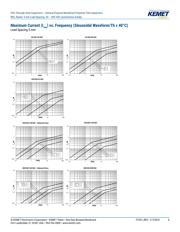 R82DC3100CK50K datasheet.datasheet_page 6