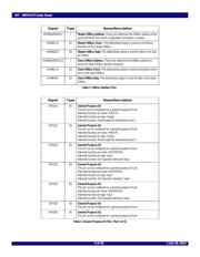 89HPES5T5ZBBCGI datasheet.datasheet_page 5