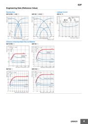 E2FX2F1 数据规格书 4