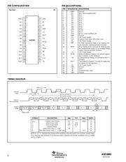 ADS800E/1K datasheet.datasheet_page 4