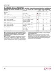 LT3782EFE#PBF datasheet.datasheet_page 4