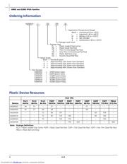 A40MX02 datasheet.datasheet_page 2