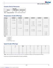 A40MX02 datasheet.datasheet_page 3