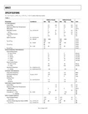 AD822B datasheet.datasheet_page 4