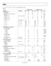 AD822B datasheet.datasheet_page 6