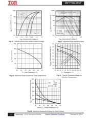 IRF7759L2TR1PBF datasheet.datasheet_page 5