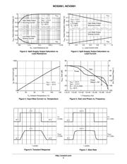 NCS2001SQ2T2 datasheet.datasheet_page 5