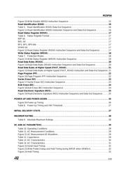 M25P64-VME6 datasheet.datasheet_page 3