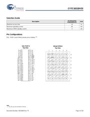 CY7C1021DV33-10BVXI datasheet.datasheet_page 3