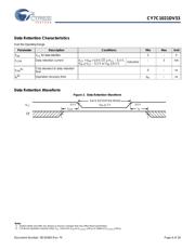 CY7C1021DV33-10BVXIT datasheet.datasheet_page 6