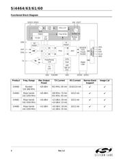 SI4463-B1B-FMR datasheet.datasheet_page 2