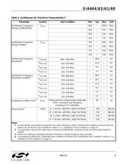 SI4463-B1B-FMR datasheet.datasheet_page 5