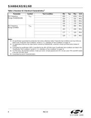 SI4463-B1B-FMR datasheet.datasheet_page 6