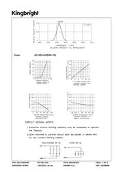 ACSA56-41ZGWA-F01 datasheet.datasheet_page 3