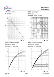 SPU07N60S5 datasheet.datasheet_page 5