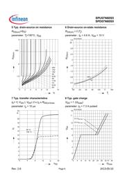 SPU07N60S5 datasheet.datasheet_page 6