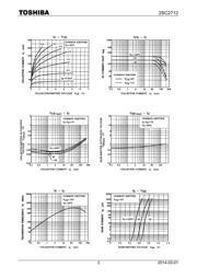 2SC2712 datasheet.datasheet_page 3