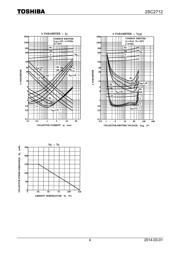 2SC2712 datasheet.datasheet_page 4