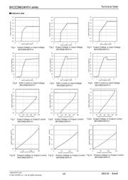 BH28NB1WHFV-TR datasheet.datasheet_page 3