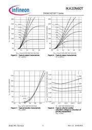 IKA10N60T datasheet.datasheet_page 5