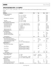 AD8000YCPZ-REEL datasheet.datasheet_page 5