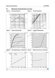 STP75NF68 datasheet.datasheet_page 6