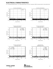 ADS825E/1KG4 datasheet.datasheet_page 5