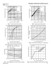 IRFS634B datasheet.datasheet_page 3