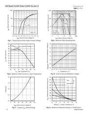 IRFS634B datasheet.datasheet_page 4