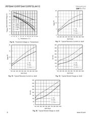 IRFS634B datasheet.datasheet_page 6