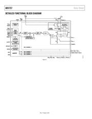 AD5757ACPZ-REEL7 datasheet.datasheet_page 4