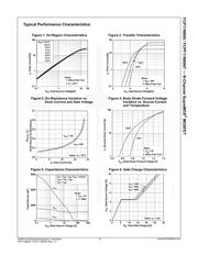 FCPF11N60 datasheet.datasheet_page 4