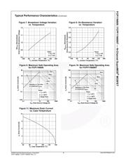 FCPF11N60 datasheet.datasheet_page 5