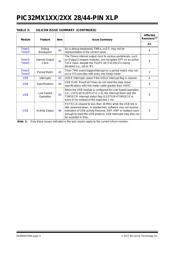 PIC32MX174F256DT-I/ML 数据规格书 4