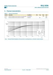 BUJ103A datasheet.datasheet_page 3