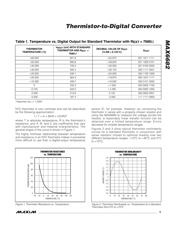 MAX6682MUA datasheet.datasheet_page 5