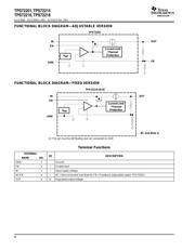 TPS72218DBVT datasheet.datasheet_page 4