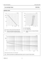 BAY73 datasheet.datasheet_page 4