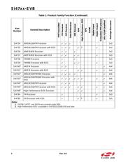 SI4706-C-EVB datasheet.datasheet_page 2