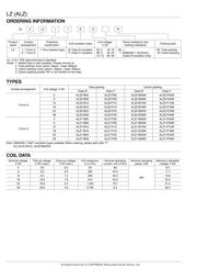 ALZ11B09 datasheet.datasheet_page 2