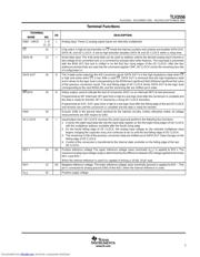 TLV2556IPW datasheet.datasheet_page 3