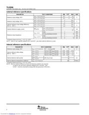 TLV2556IPW datasheet.datasheet_page 6