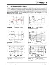 MCP9510HT-E/CHVAO datasheet.datasheet_page 5