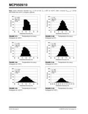 MCP9510HT-E/CHVAO datasheet.datasheet_page 6