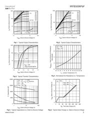 IRFB3006PBF 数据规格书 3