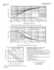 IRFB3006PBF 数据规格书 5