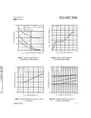 IRG4IBC30WPBF 数据规格书 5