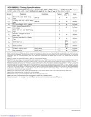 ADC088S022_06 datasheet.datasheet_page 5