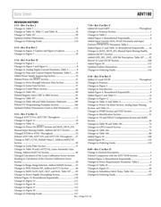 ADV7180WBSTZ-REEL datasheet.datasheet_page 4